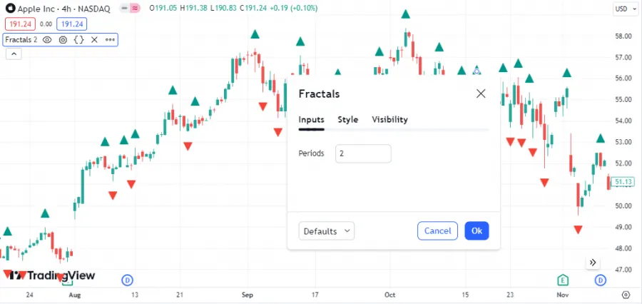 Fractal-Indikator - Parameter