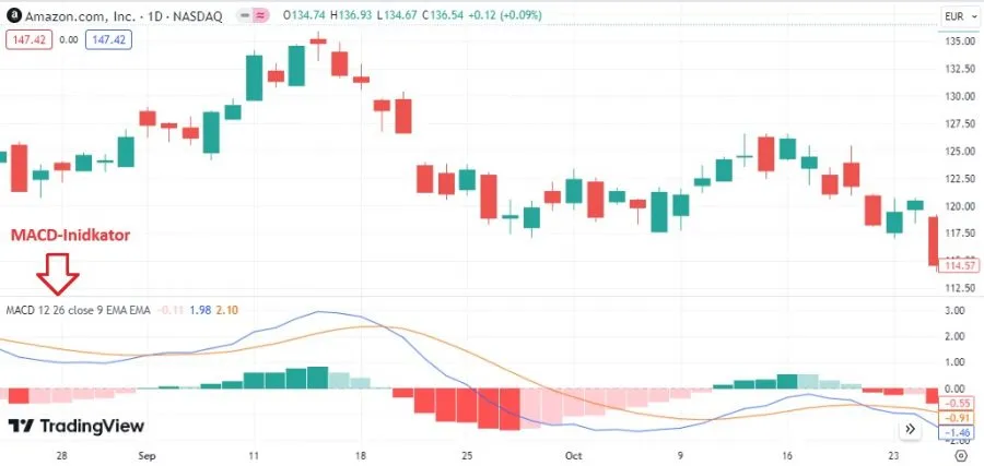 MACD-Indikator