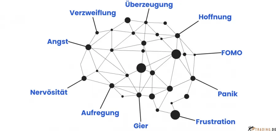 10 Emotionen im Trading