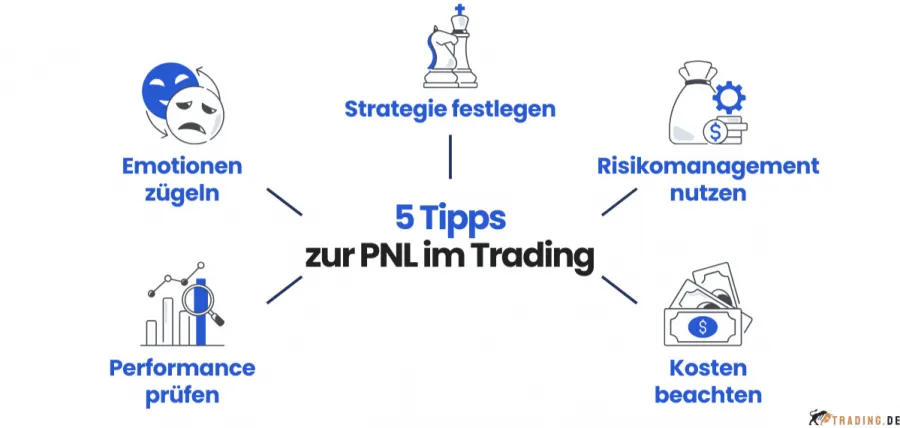5 Tipps zur PNL im Trading