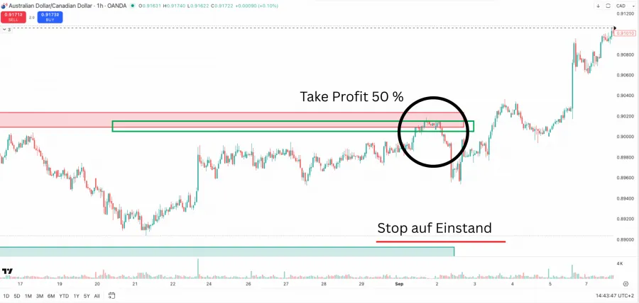 Beispiel für ein Take Profit mit 50% und Stop auf Einstand am Chart Beispiel erklärt