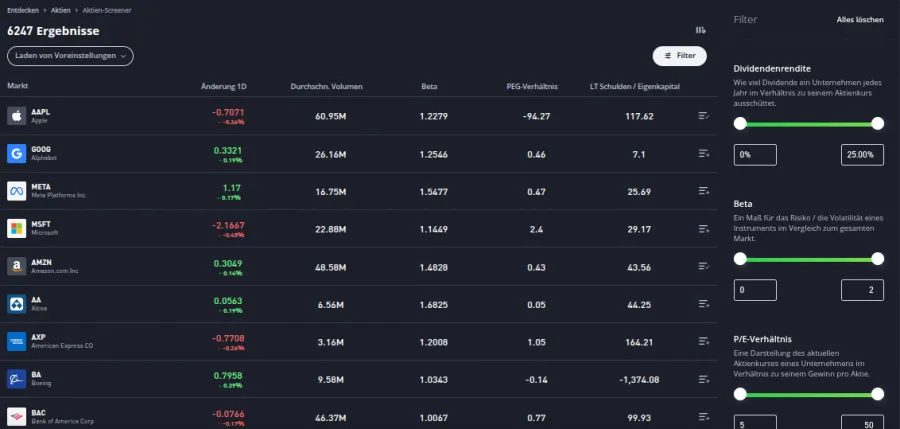 Aktien Screener bei Etoro