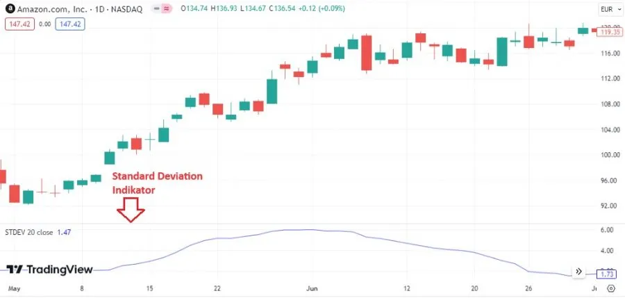 Standard Deviation Indikator