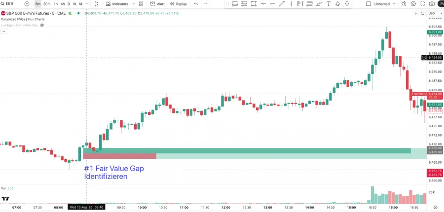 Fair Value Gap im Chart Identifizieren