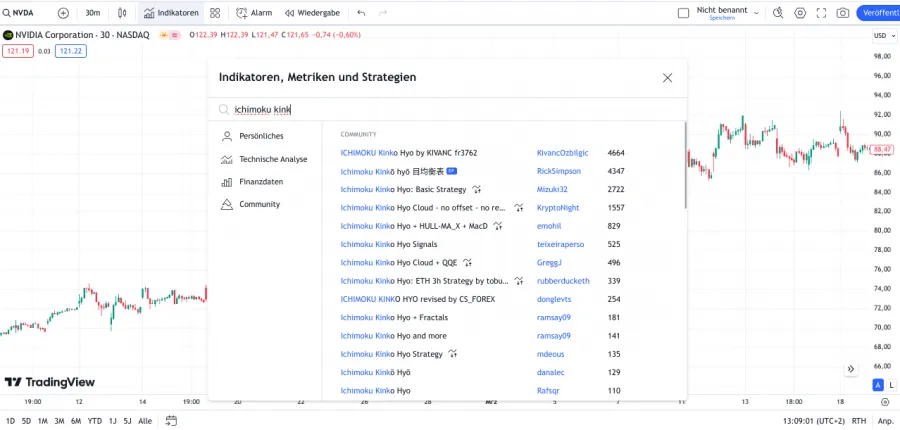 Auswahl an Indikatoren bei TradingView