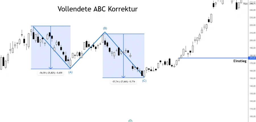 Vollendete ABC Korrektur