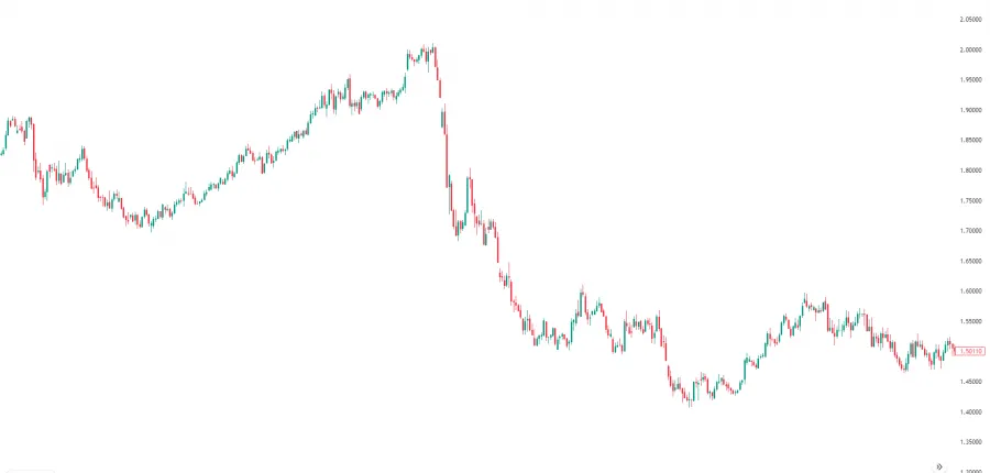 George Soros und die GBP Wette