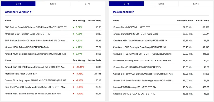 Exchange Traded Funds & Exchange Traded Products Marktübersicht, Börse Frankfurt/Xetra