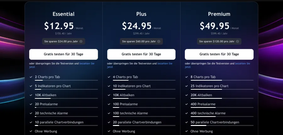 Übersicht zu Preisen bei TradingView