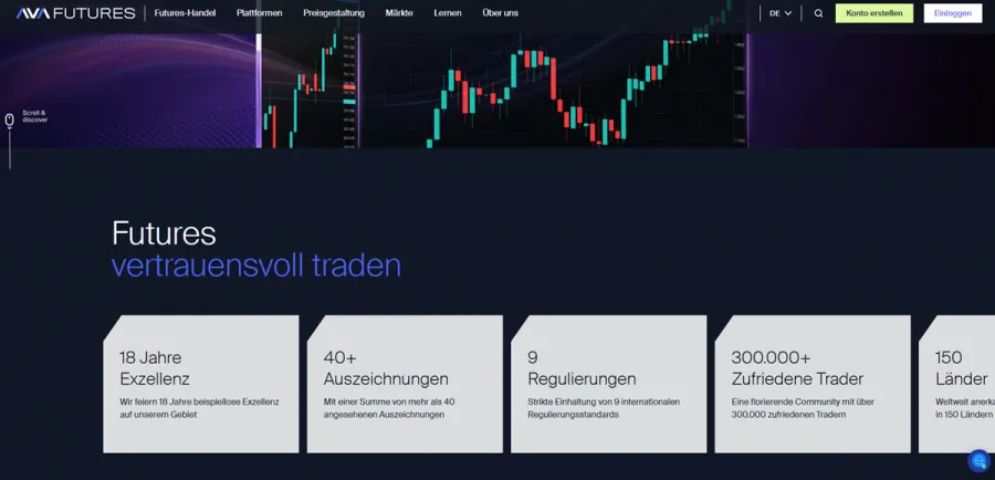 Futures Broker AvaFutures