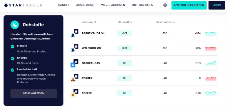 Angebot an Rohstoffen als CFDs bei StarTrader