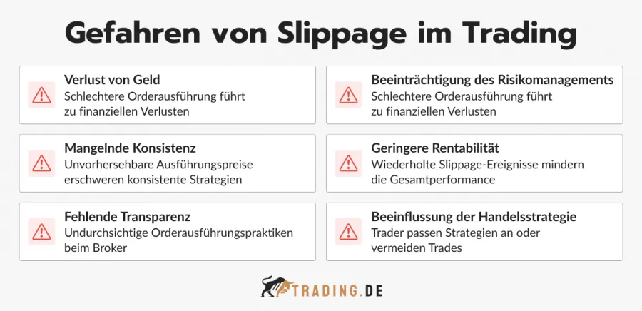 Gefahren von Slippage im Trading