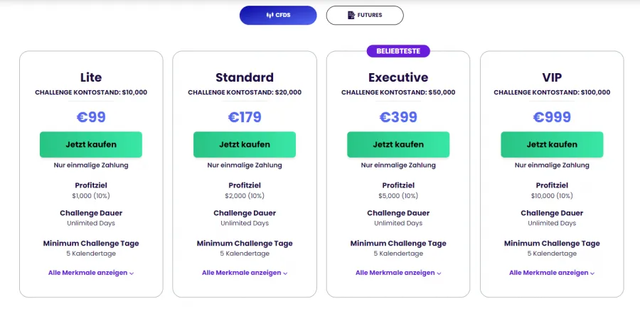 The Trading Pit Challenges