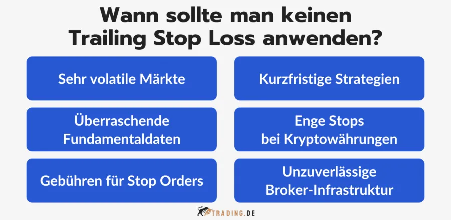 Sechs Situationen, in denen man keinen Trailing Stop Loss anwenden sollte.