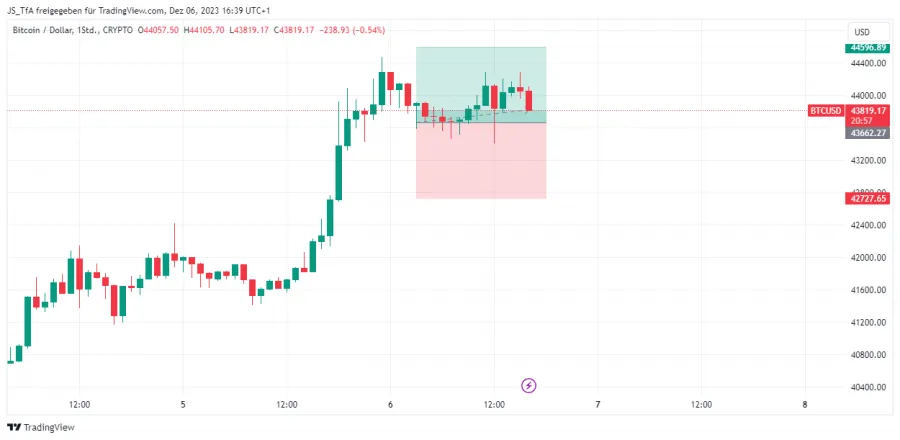 Risikomanagement Trading Statistiken
