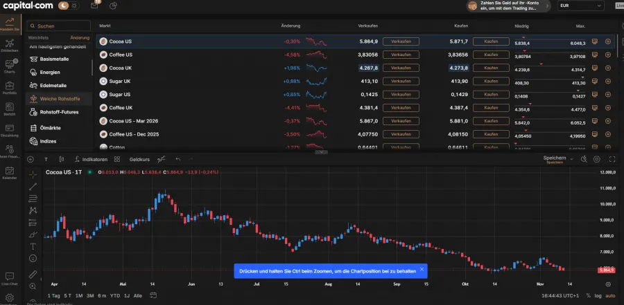 Capital.com CFD Plattform