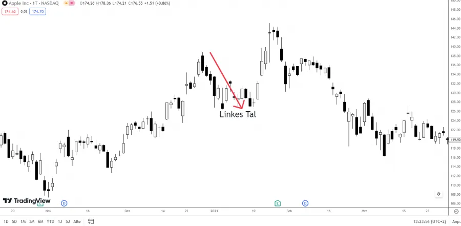 Linkes Tal SKS Formation