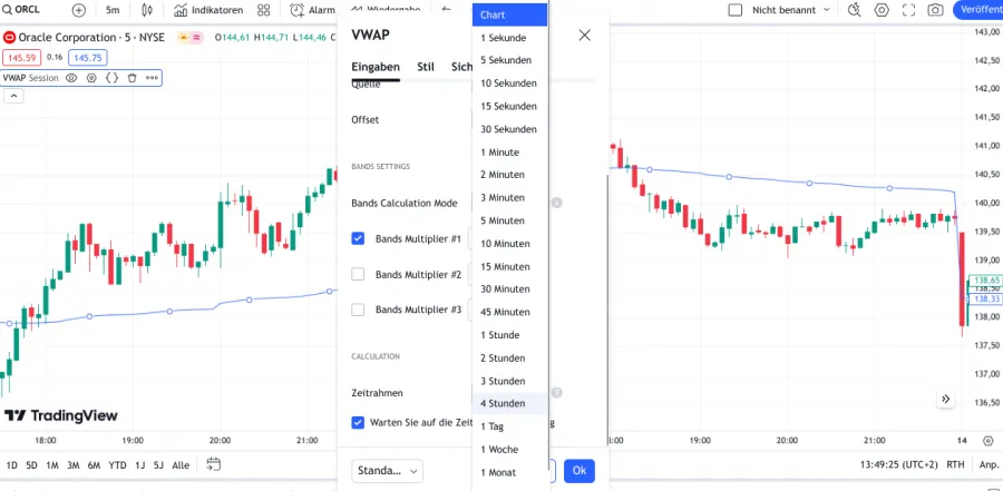 Einstellungsmöglichkeiten für den VWAP bei TradingView