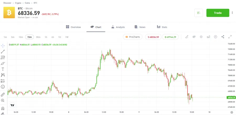 Volatiler Krypto-Markt