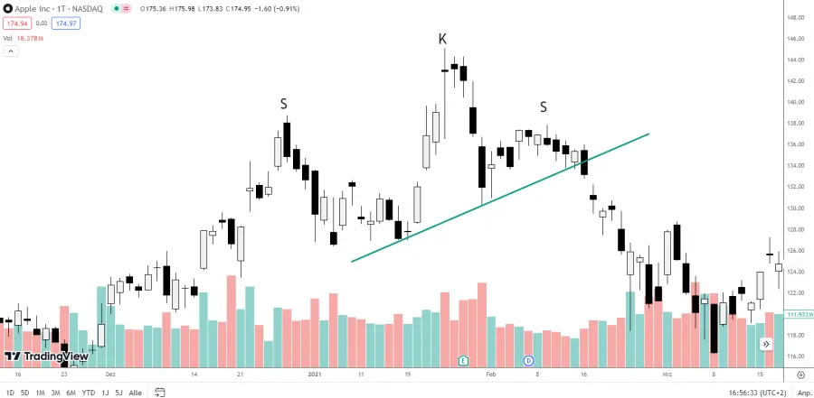 Volumen SKS Formation