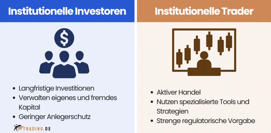 Unterschiede zwischen institutionellen Investoren und Tradern: Langfristige Investitionen vs. aktiver Handel