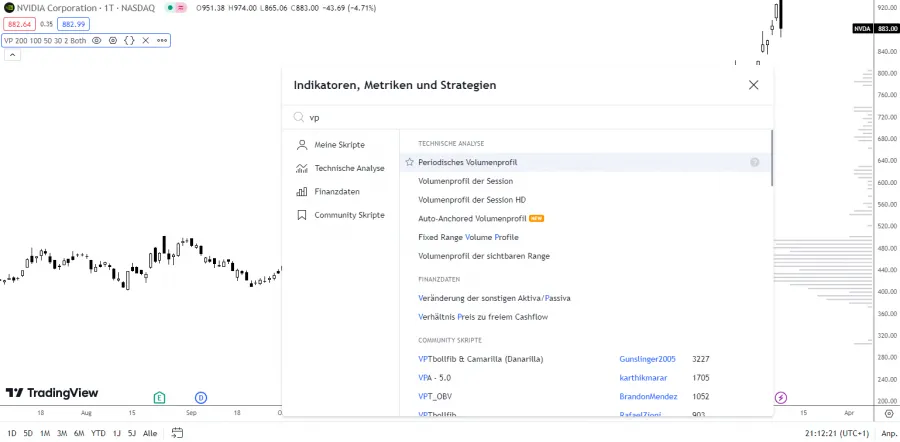 Volumenprofil TradingView