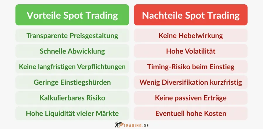 Vorteile und Nachteile des Spot Tradings