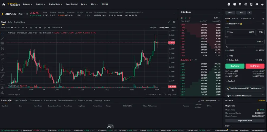 Krypto Trading Plattform Binance