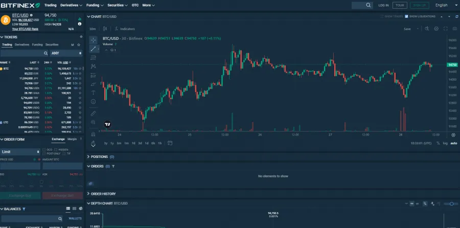 Krypto Börse Bitfinex