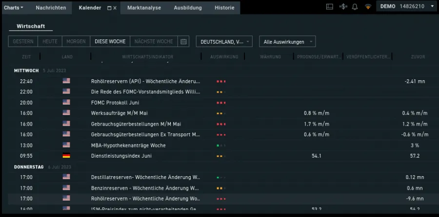 XTB Broker – Wirtschaftskalendar