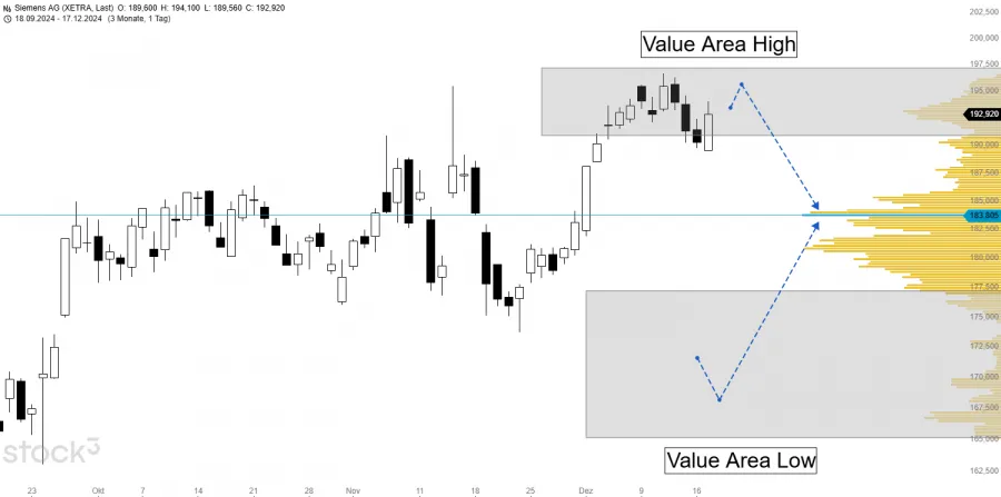 Value Area Point Of Control Trading
