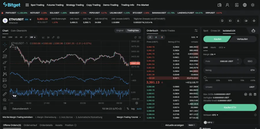 ETH traden auf der Bitget Trading Plattform