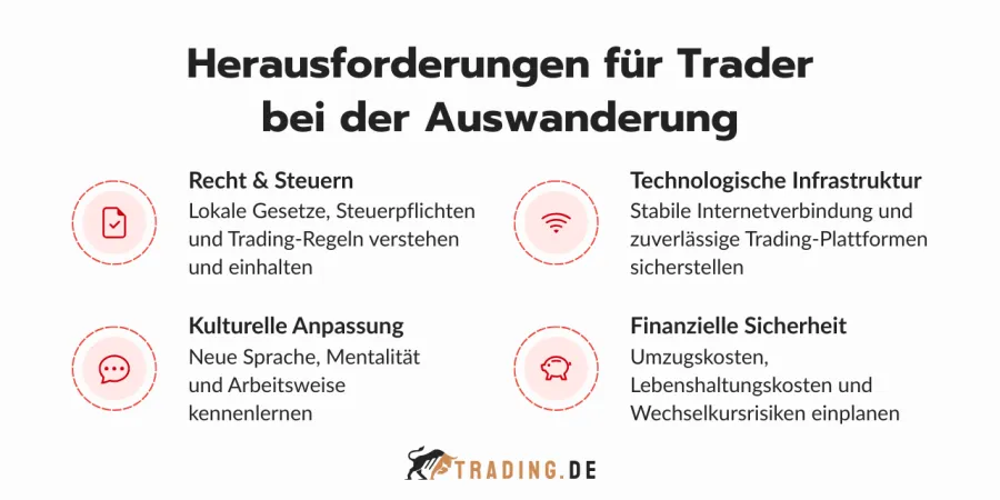 Herausforderungen für Trader bei der Auswanderung