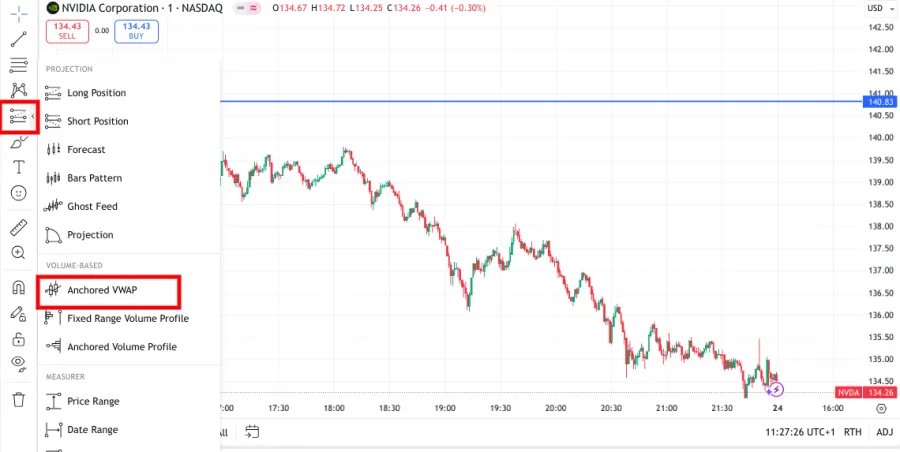 Anchored VWAP Auswahl an der Seitenleiste bei TradingView