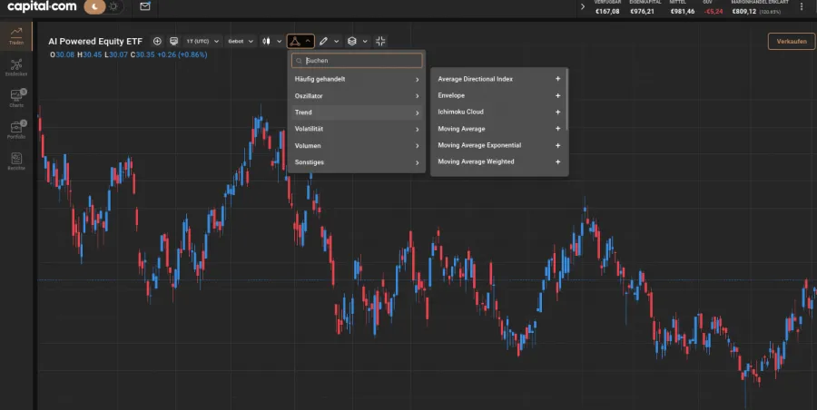 Indikatoren bei Capital.com im Aktien demokonto