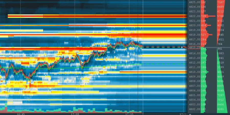 Liquidität erkennen mit Bookmap für SMC