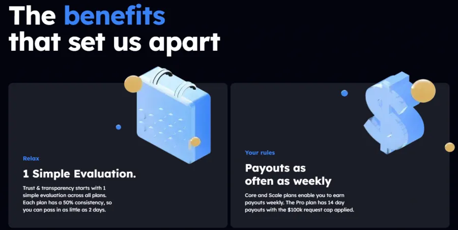 Wie MyFundedFutures funktioniert