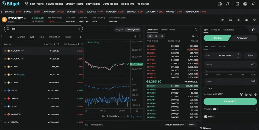 Analyse von Kryptos für das Daytrading
machen