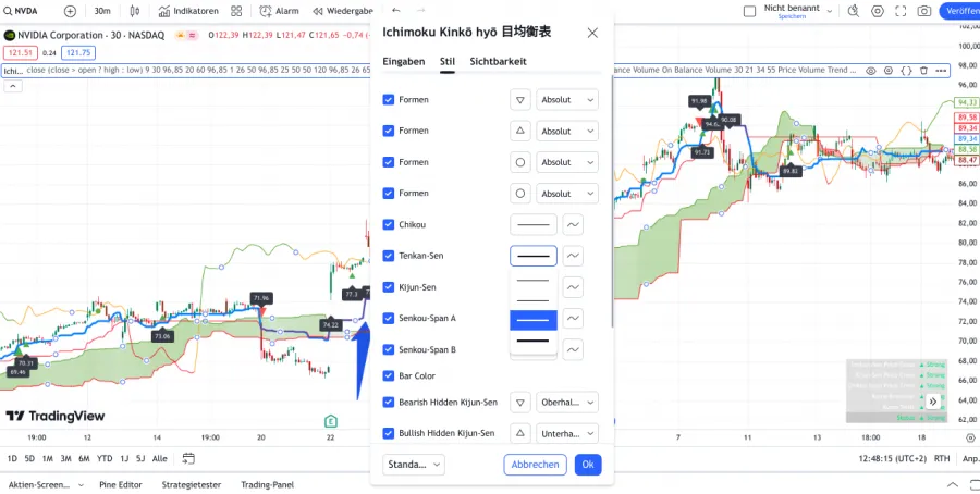 Fenster mit verschiedenen Einstellungen für den Ichimoku Indikator