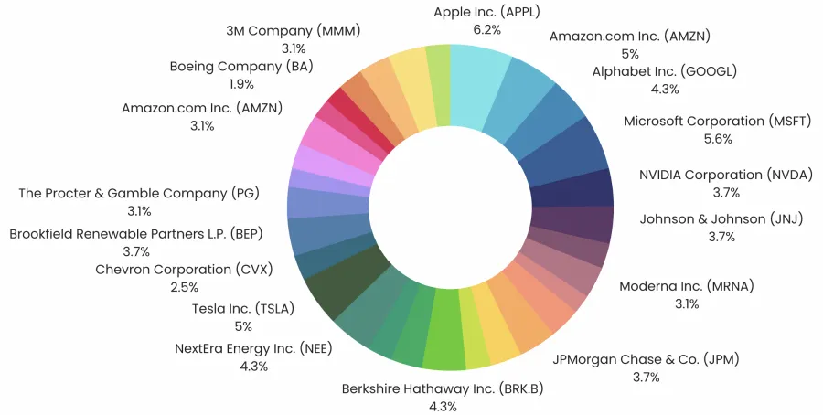 Fiktiver Aktiensparplan