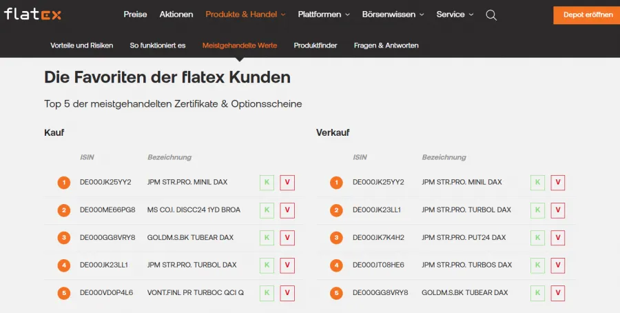 Flatex Optionen Trading Broker