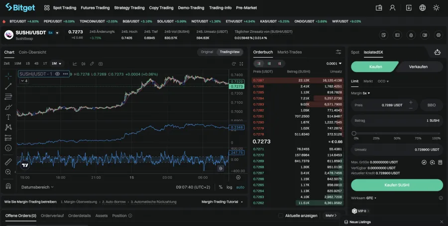 Bitget Krypto Trading Anbieter