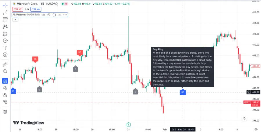 Automatische Erkennung von Pattern bei TradingView