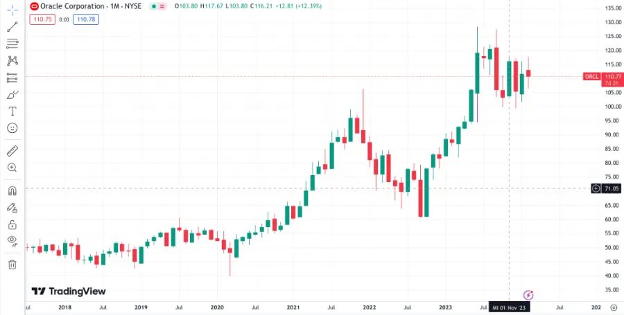 Kursschwankungen beim Futures Trading