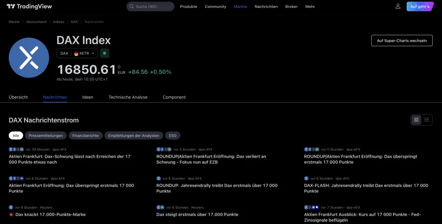 Dax Nachrichten Fundamental