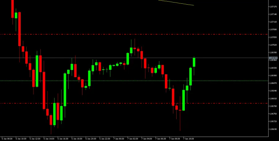 Live Trade mit über 3000$ Gewinn