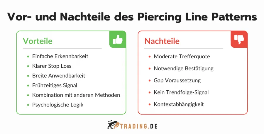 Piercing Line Pattern Vorteile und Nachteile