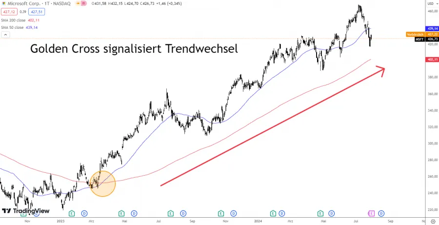 Golden Cross Trendwechsel