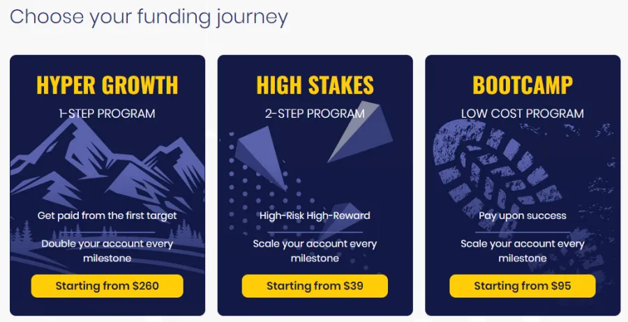 5%ers Trading Journey und Konten