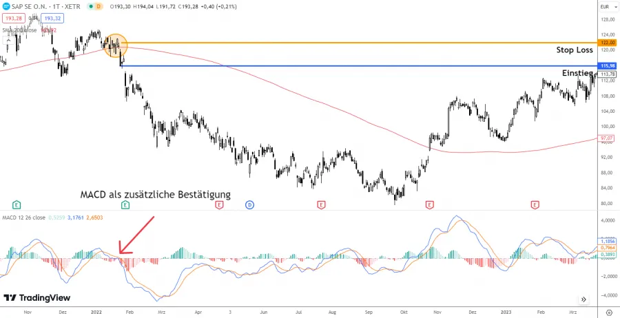 Death Cross mit MACD Indikator
